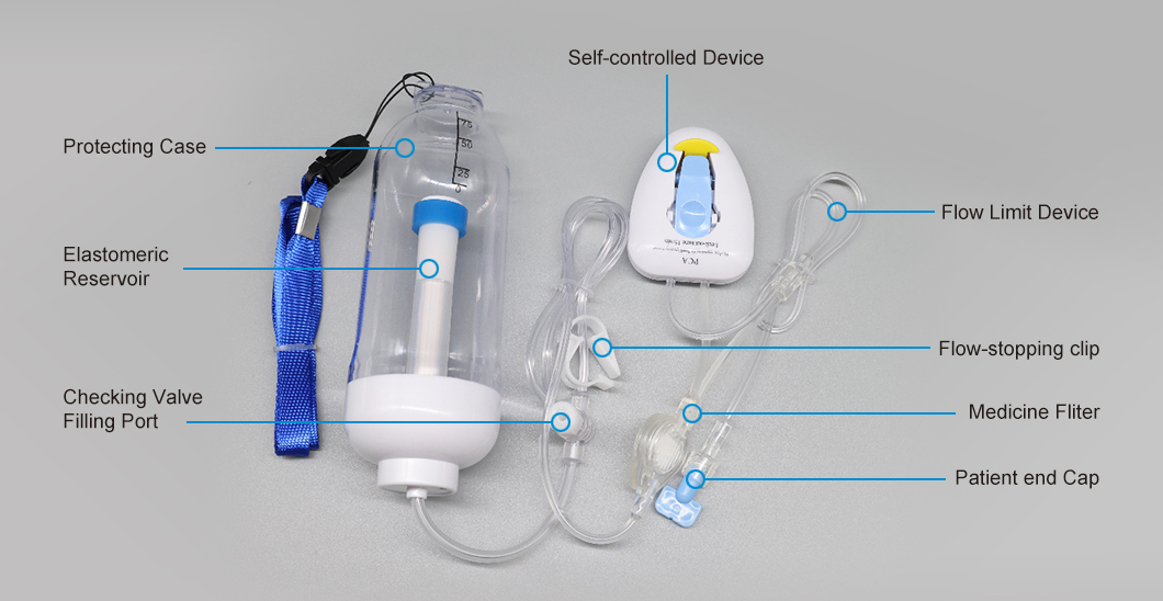 pompe à perfusion jetable