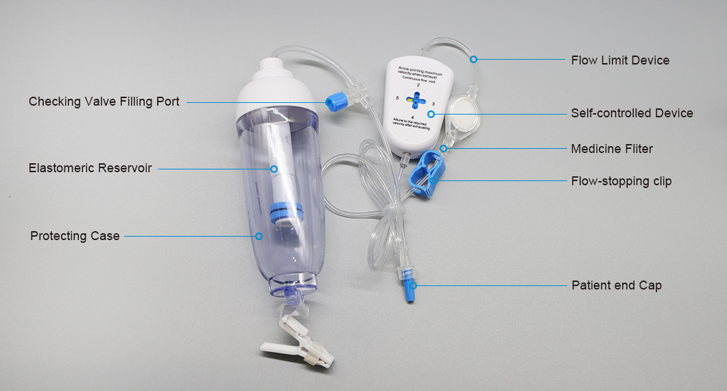 pompe à perfusion jetable