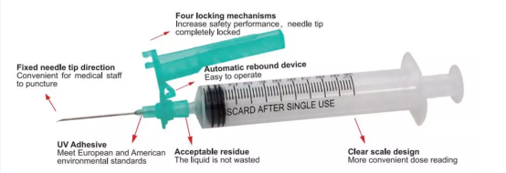 aiguilles de s&eacute;curit&eacute;