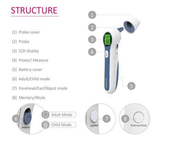 Thermom&egrave;tre du front et d'oreille &agrave; double mode (2)