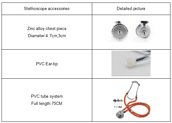 ST&Eacute;THOSCOPE RAPPORT DE CORRECTURE M&Eacute;DICIQUE M&Eacute;DICAL
