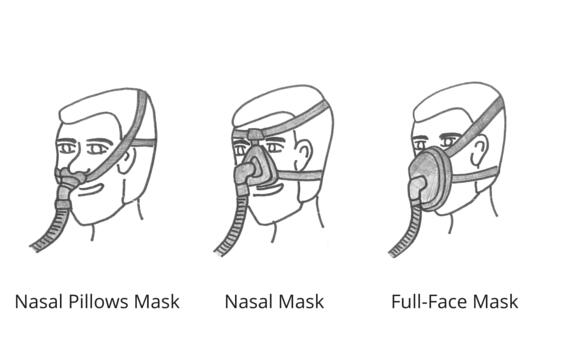 Masque Nasal Cpap