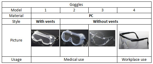Des lunettes de protection