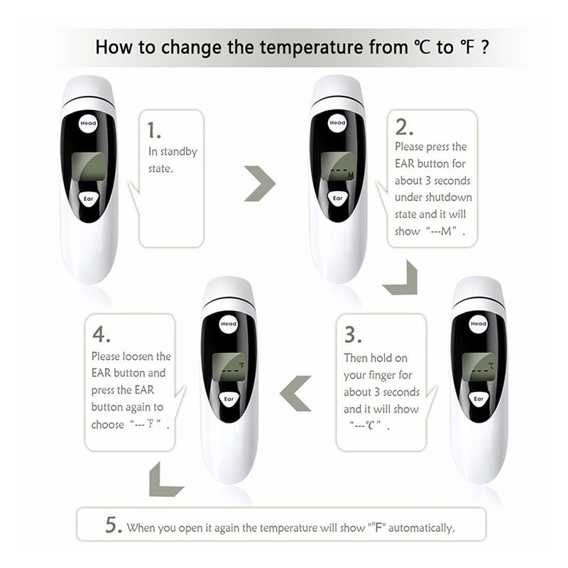 Thermom&egrave;tre du front et de l'oreille de mode 800-Dual (5)