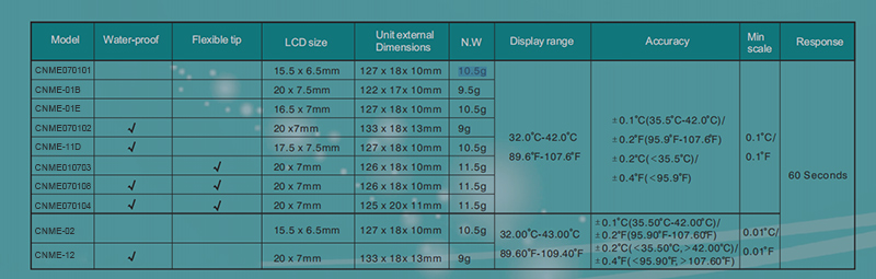 800-Thermom&egrave;tre